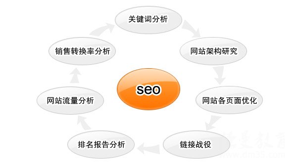 网站做SEO优化没效果 网站优化目的到底是什么